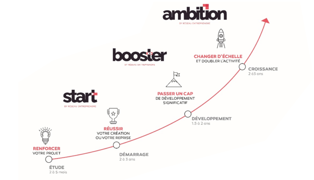 découvrez notre service d'accompagnement personnalisé pour la création de votre entreprise. bénéficiez de conseils d'experts, d'outils pratiques et d'un suivi adapté à votre projet entrepreneurial afin de maximiser vos chances de succès.