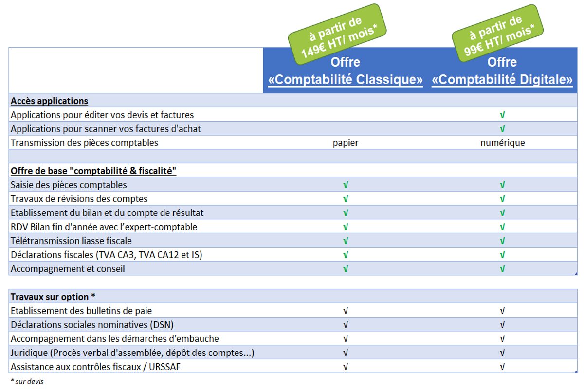 découvrez comment réussir l'achat d'un cabinet comptable avec nos conseils et stratégies pratiques. optimisez votre investissement et assurez la pérennité de votre entreprise grâce à des experts en comptabilité.