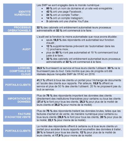 découvrez les avantages d'un cabinet comptable à agen : expertise locale, accompagnement personnalisé, optimisation fiscale et gain de temps pour les entreprises. confiez vos comptes à des professionnels pour une gestion sereine de votre activité.