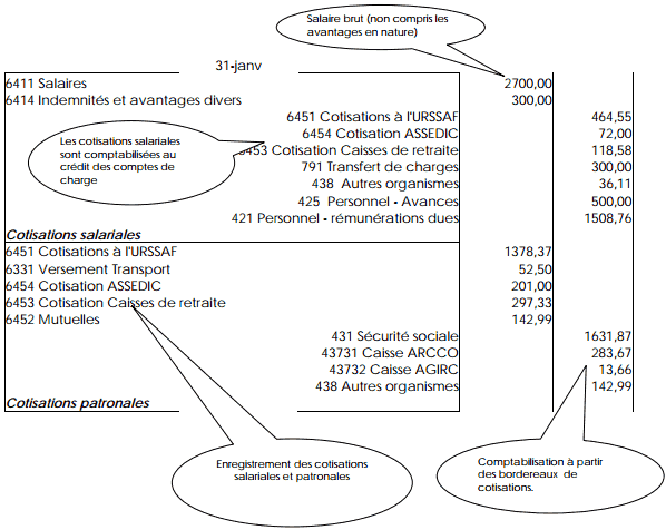 découvrez les nombreux avantages d'un cabinet comptable pour la gestion de votre paie. optimisez votre temps, garantissez la conformité légale et bénéficiez d'une expertise pointue pour une gestion simplifiée de vos ressources humaines.