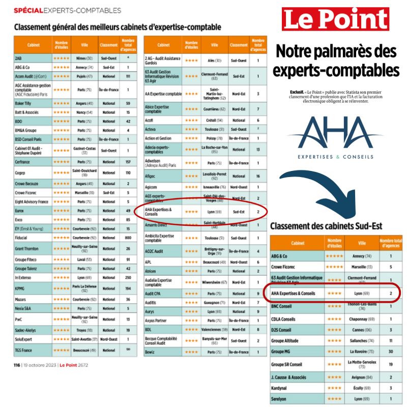 découvrez notre cabinet comptable dans le nord, spécialisé dans la gestion financière, la fiscalité et l'accompagnement des entreprises. profitez de notre expertise pour optimiser vos comptes et assurer la croissance de votre activité.