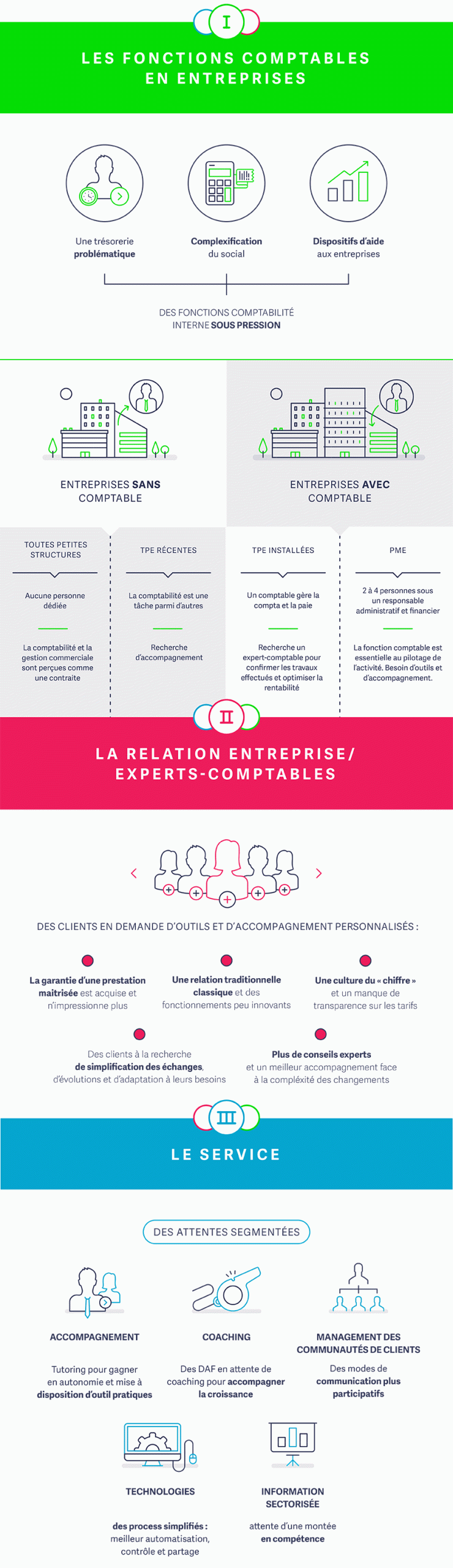 découvrez nos formations en certifications pour experts-comptables. obtenez les qualifications nécessaires pour exceller dans votre carrière et maîtriser les normes comptables. rejoignez-nous pour optimiser vos compétences et faire avancer votre profession.