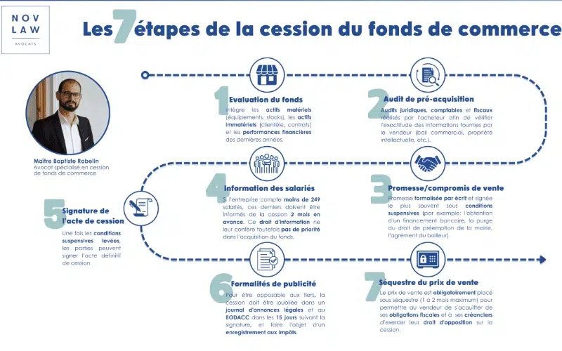 découvrez notre expertise en cession de cabinet comptable. nous vous accompagnons dans la vente ou l'acquisition de votre cabinet, en maximisant sa valeur et en facilitant la transition. contactez-nous pour un accompagnement sur mesure.