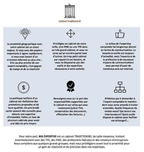 découvrez comment choisir le cabinet blanc d'expert comptable idéal pour vos besoins. obtenez des conseils pratiques et des critères essentiels pour évaluer les meilleurs services comptables et garantir la santé financière de votre entreprise.