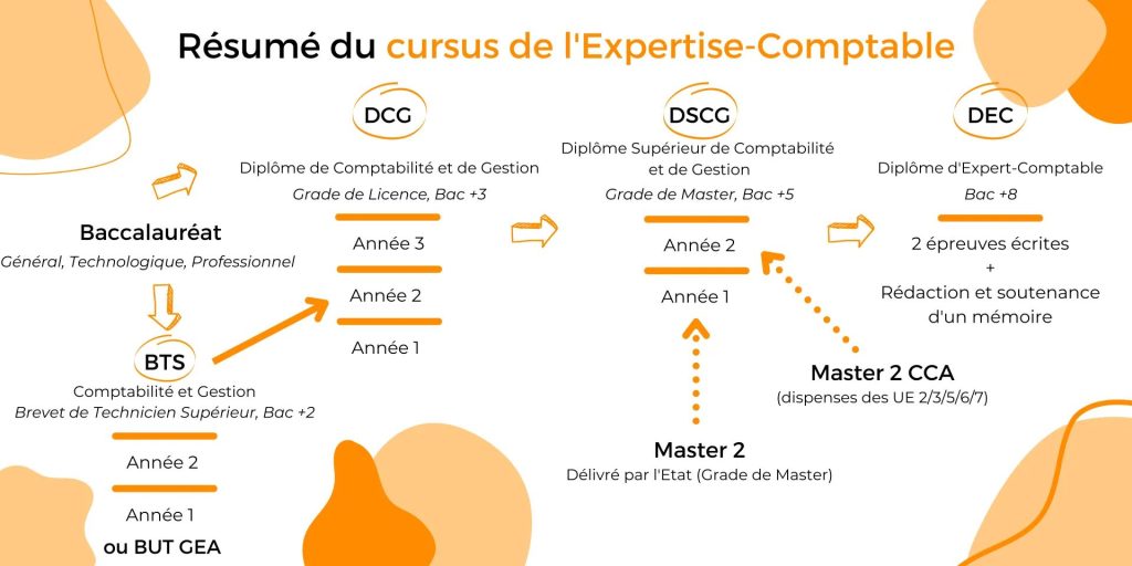 découvrez comment choisir le meilleur expert-comptable à villeneuve d'ascq pour optimiser la gestion de votre entreprise. profitez d'une expertise locale, de conseils personnalisés et d'un accompagnement adapté à vos besoins.