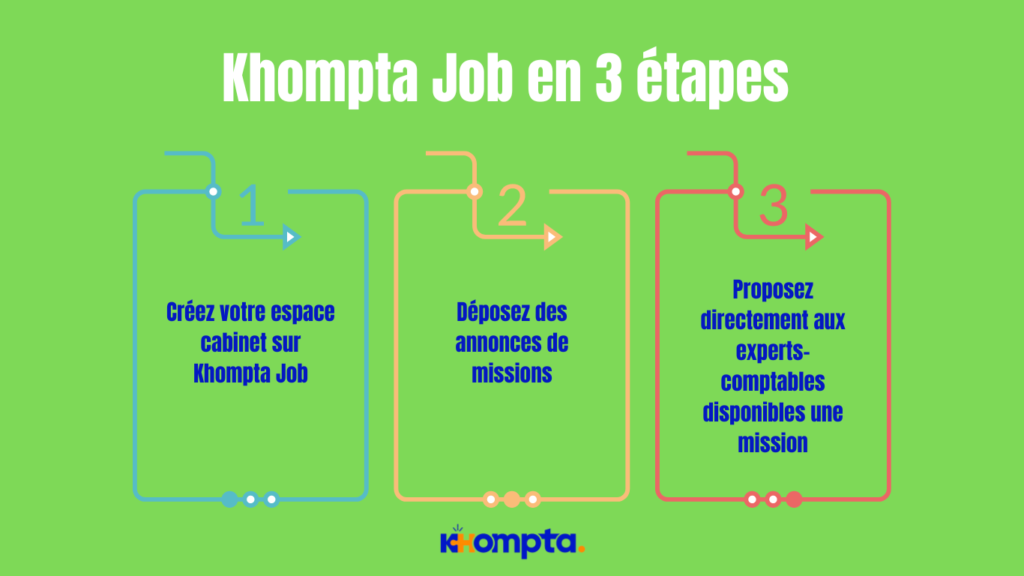 découvrez comment choisir un expert-comptable à la ciotat qui saura répondre à vos besoins. bénéficiez de conseils pratiques pour sélectionner le professionnel idéal pour votre entreprise.