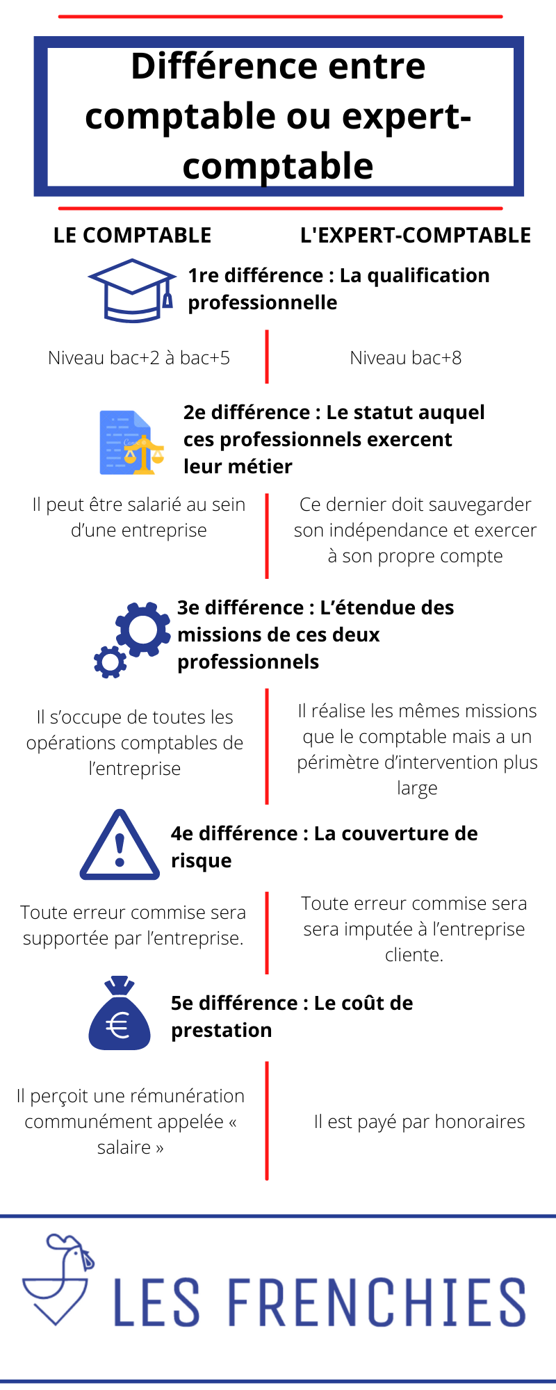 découvrez comment choisir le cabinet expert-comptable idéal pour votre entreprise. obtenez des conseils pratiques pour évaluer les compétences, la réputation et les services offerts afin d'assurer la réussite de votre gestion financière.