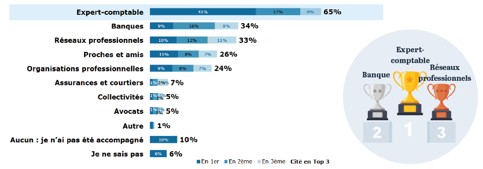découvrez les enjeux de la crise actuelle des experts-comptables en france, ses impacts sur la profession et les solutions envisagées pour surmonter cette période difficile. informez-vous sur les défis et les opportunités qui se présentent dans le secteur comptable.