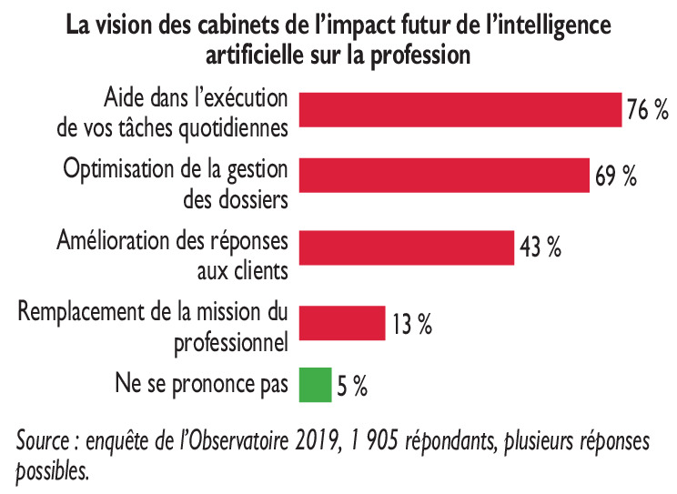 découvrez l'importance crucial d'un audit au sein d'un cabinet comptable. garantissez la fiabilité de vos états financiers, optimisez vos processus et assurez-vous de la conformité réglementaire tout en renforçant la confiance de vos parties prenantes.