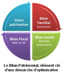 découvrez comment un expert-comptable peut vous aider à optimiser votre patrimoine. bénéficiez de conseils personnalisés pour maximiser vos investissements, réduire vos impôts et gérer efficacement vos actifs. ne laissez rien au hasard, faites le choix d'une gestion proactive de votre patrimoine.