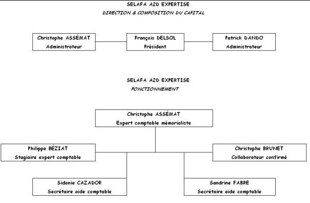 découvrez comment concevoir un organigramme comptable efficace pour optimiser la gestion financière de votre entreprise. apprenez à structurer les fonctions comptables, à clarifier les rôles et responsabilités, et à améliorer la communication au sein de votre équipe.