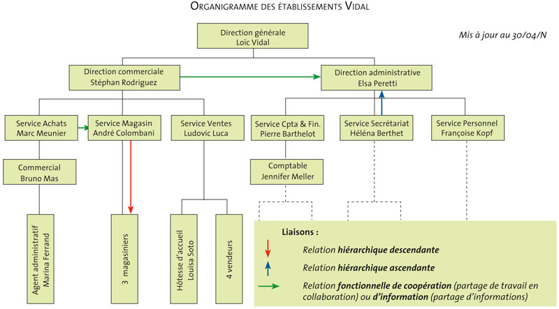 découvrez notre guide complet sur l'organigramme comptable, un outil essentiel pour structurer et visualiser les rôles et responsabilités au sein de votre service comptable. apprenez à optimiser votre organisation pour une meilleure efficacité et une gestion financière réussie.