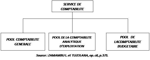 découvrez notre guide complet sur l'organigramme comptable, un outil essentiel pour visualiser les relations et responsabilités au sein de votre service comptable. optimisez la gestion de votre équipe grâce à une structure claire et efficace.