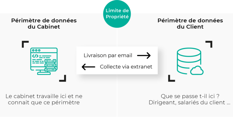découvrez nos services de paie adaptés aux entreprises, assurés par des experts comptables qualifiés. simplifiez la gestion de votre paie avec notre accompagnement personnalisé et des solutions fiables pour optimiser votre entreprise.