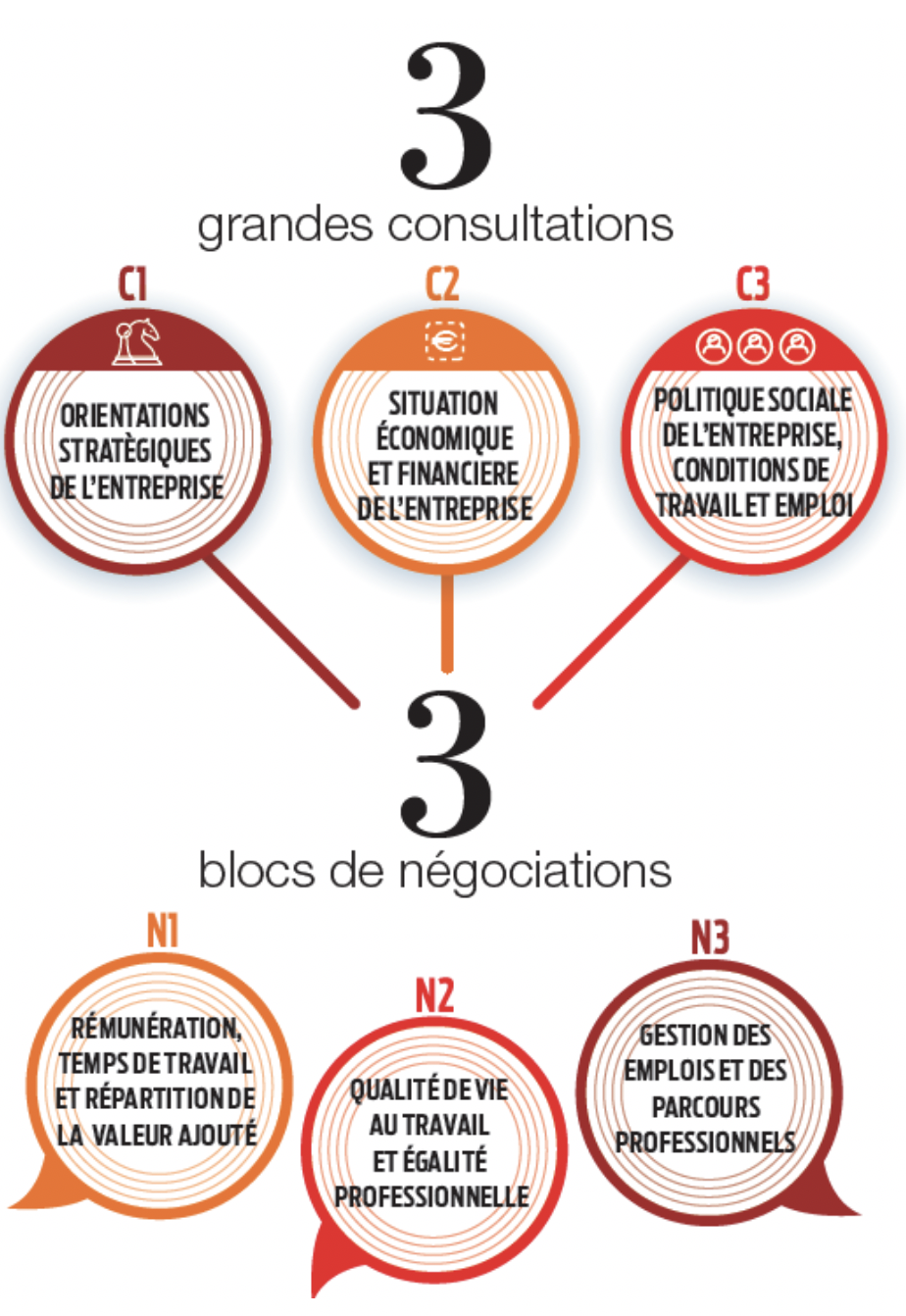 découvrez le rôle essentiel d'un cabinet comptable dans la gestion financière des entreprises. apprenez comment ces experts en comptabilité peuvent optimiser vos processus fiscaux, garantir la conformité légale et offrir des conseils stratégiques pour le développement de votre activité.