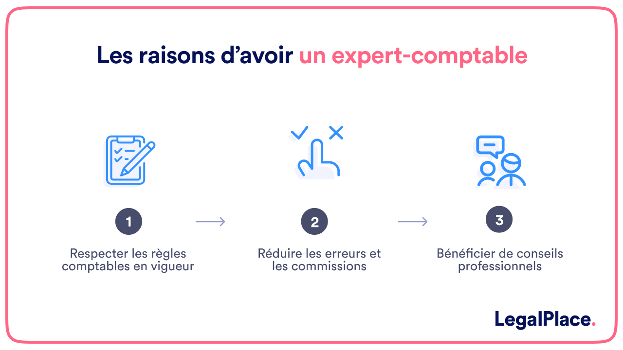découvrez le rôle essentiel d'un cabinet comptable dans la gestion financière des entreprises. apprenez comment ces professionnels aident à la tenue des comptes, à la fiscalité et à la prise de décision stratégique pour assurer la pérennité et le succès de votre activité.