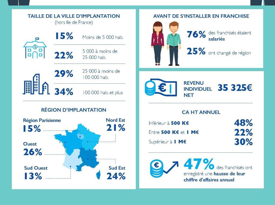 découvrez les services d'expertise comptable de lsa, votre partenaire de confiance pour la gestion financière de votre entreprise. bénéficiez de conseils personnalisés et d'une expertise reconnue pour optimiser votre comptabilité et assurer la croissance de votre activité.