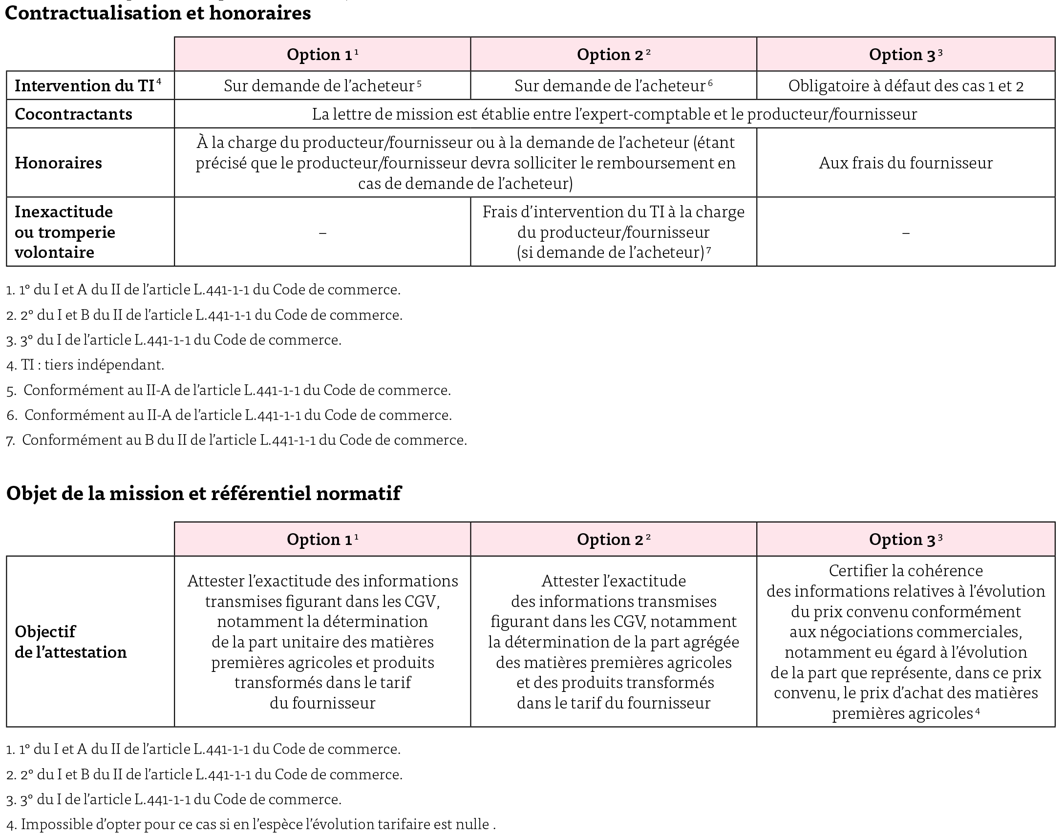 découvrez comment optimiser votre gestion financière grâce à l'achat de parts auprès d'experts-comptables. profitez de conseils personnalisés et d'une expertise reconnue pour prendre les meilleures décisions pour votre entreprise.