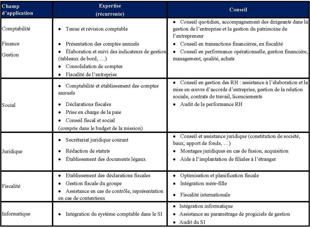 découvrez comment les experts-comptables s'adaptent aux évolutions du marché et des technologies pour optimiser leurs compétences. cette adaptation est essentielle pour répondre aux exigences croissantes des clients et garantir une gestion financière performante.
