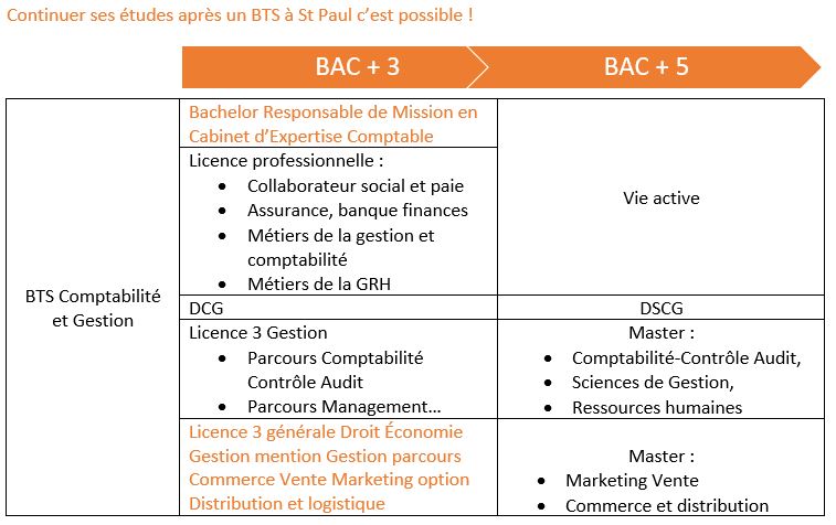 découvrez nos offres d'alternance en comptabilité, une opportunité idéale pour acquérir de l'expérience professionnelle tout en poursuivant vos études. rejoignez-nous pour développer vos compétences dans ce secteur dynamique et en pleine évolution.