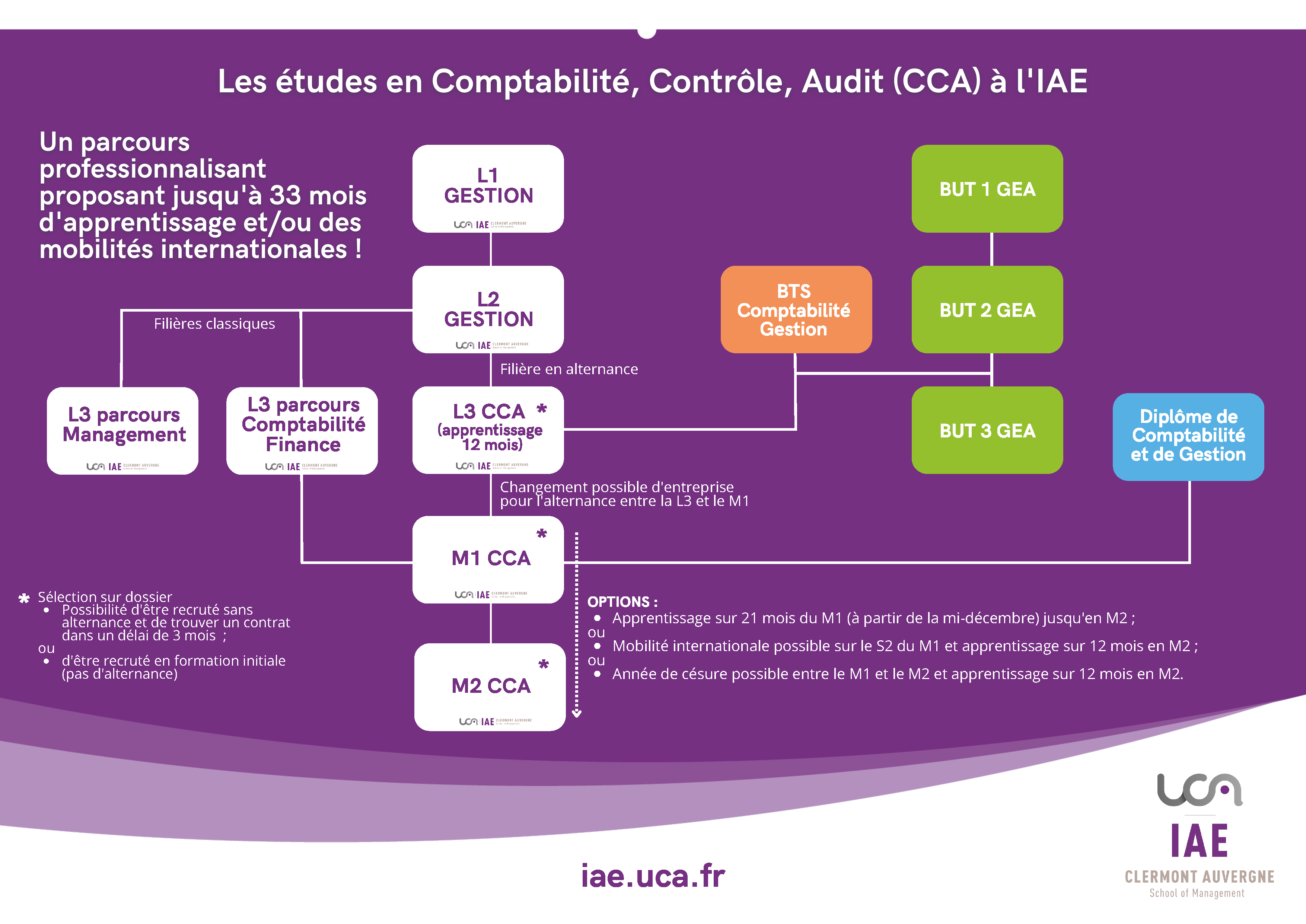 découvrez nos offres d'alternance en comptabilité, une opportunité unique d'allier théorie et pratique tout en développant vos compétences professionnelles dans ce domaine clé. rejoignez-nous pour booster votre carrière !