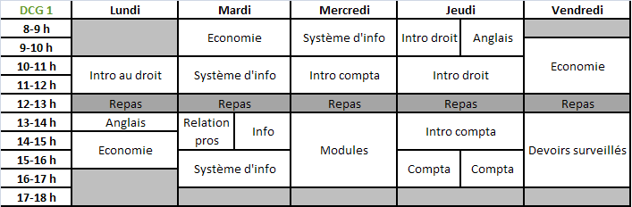 découvrez comment l'alternance en dscg peut renforcer votre employabilité. acquérez des compétences pratiques tout en poursuivant vos études, et démarrez votre carrière en finance et comptabilité avec un avantage sur le marché du travail.