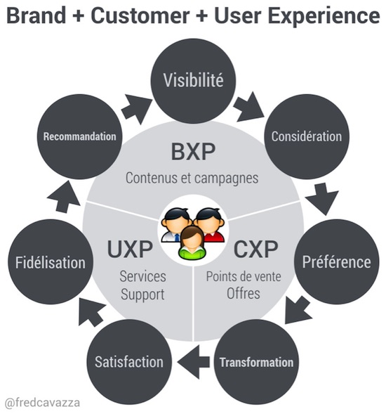découvrez des stratégies efficaces pour optimiser l'expérience client en comptabilité. apprenez à améliorer la communication, la transparence et la satisfaction client tout en renforçant la fiducie dans vos services comptables.
