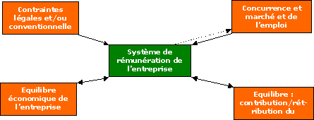 découvrez comment optimiser votre masse salariale avec l'expertise d'un comptable spécialisé. apprenez des stratégies efficaces pour gérer vos coûts tout en maximisant la productivité de votre personnel.