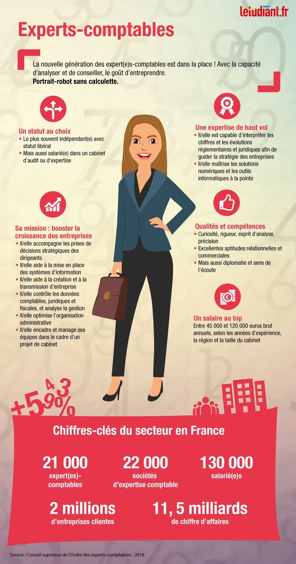 découvrez notre analyse détaillée du chiffre d'affaires pour les experts-comptables. optimisez votre gestion financière et maîtrisez vos performances avec des outils et conseils adaptés. préparez votre cabinet à relever de nouveaux défis et à maximiser vos profits.