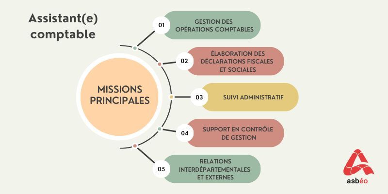 découvrez comment un expert en droit peut optimiser votre comptabilité et garantir votre conformité légale. obtenez des conseils spécialisés pour naviguer dans le paysage juridique complexe de la comptabilité.