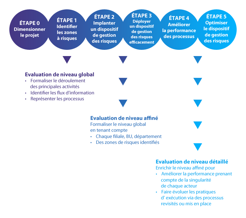 découvrez nos services d'audit de gestion à dole, conçus pour optimiser la performance de votre entreprise. notre équipe d'experts vous accompagne dans l'analyse de vos processus et la mise en place de solutions adaptées pour améliorer votre efficacité et votre rentabilité.