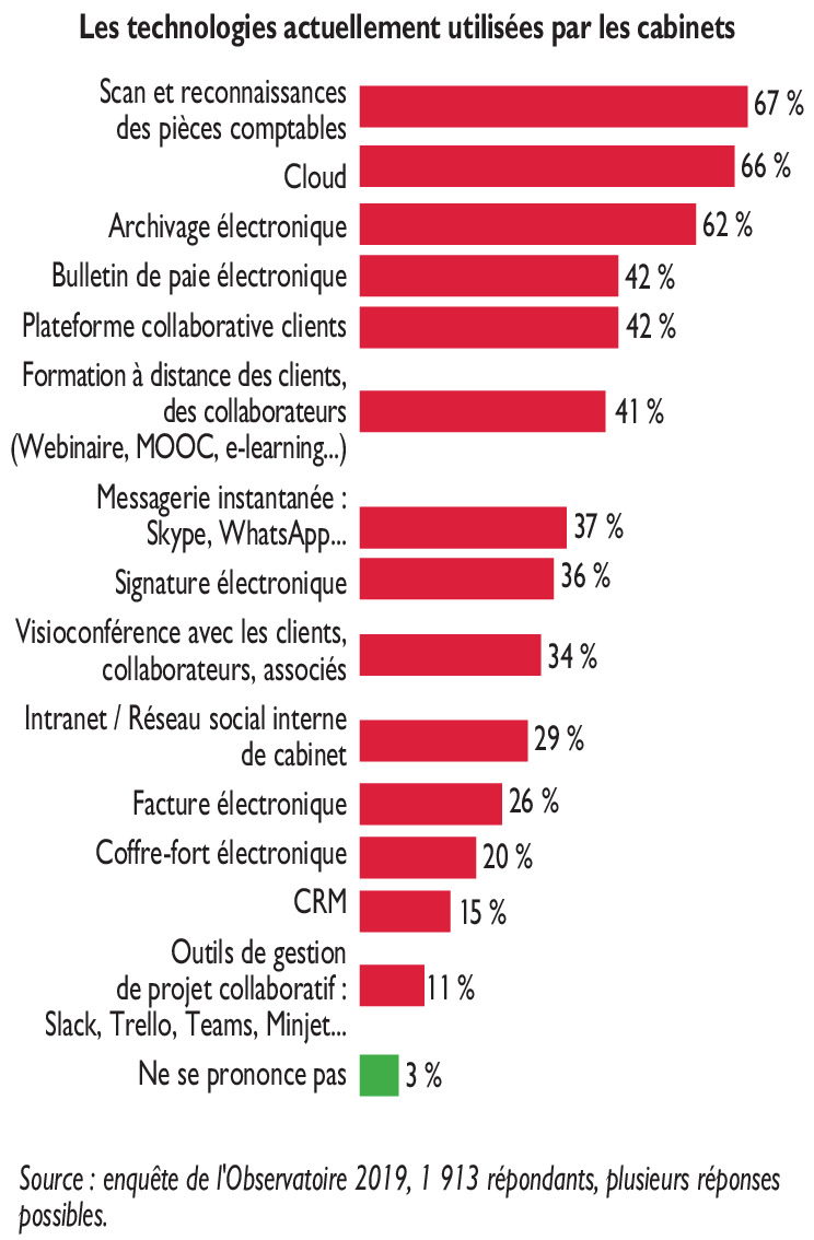 découvrez les avantages du cabinet ags expert-comptable : un accompagnement sur mesure, une expertise pointue et des solutions adaptées pour optimiser la gestion de votre entreprise.