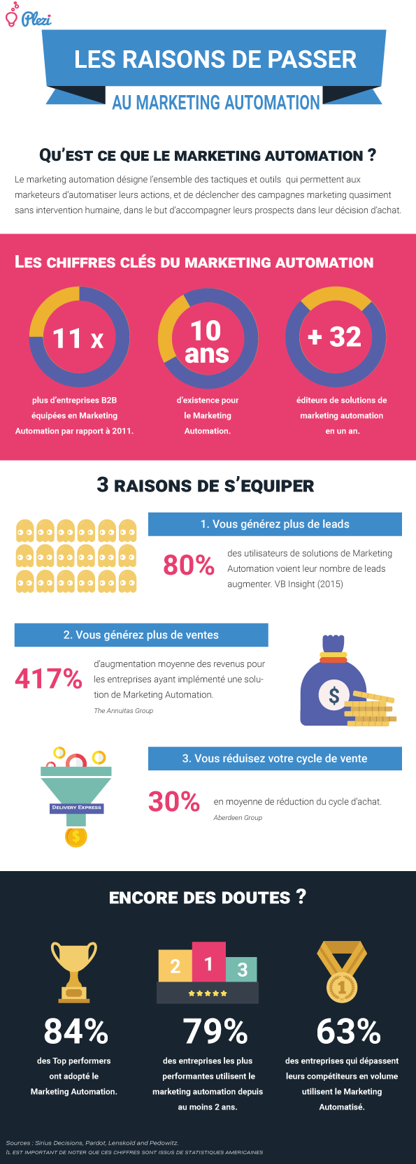 découvrez les nombreux avantages d'un cabinet comptable : expertise financière, gain de temps, conformité fiscale, conseils personnalisés et optimisation de la gestion de votre entreprise.