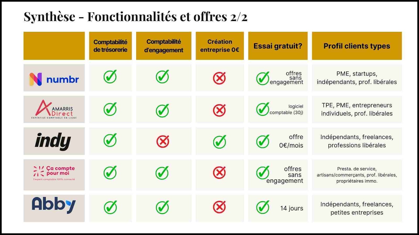 découvrez les nombreux avantages d'un cabinet comptable pour les entreprises de 50 employés. optimisez votre gestion financière, bénéficiez d'une expertise comptable et assurez la conformité fiscale de votre société avec des conseils personnalisés.