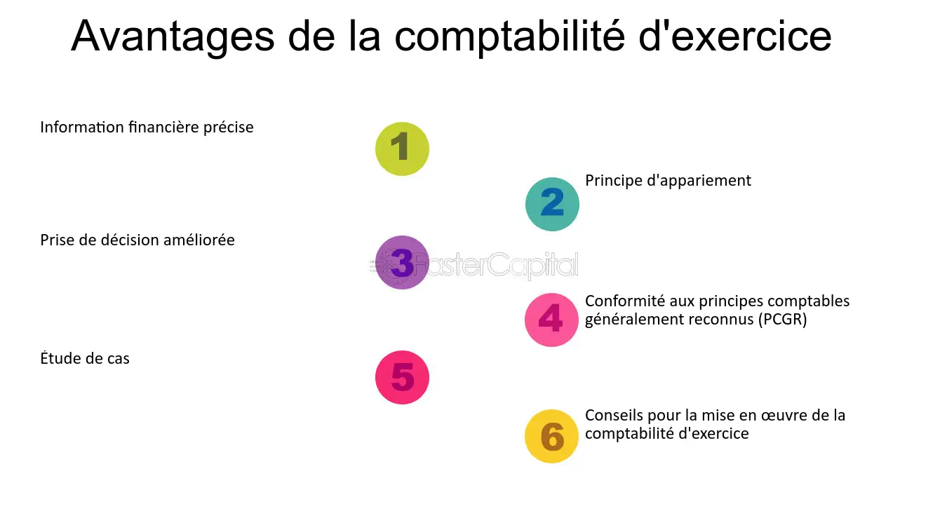 découvrez les avantages d'un cabinet comptable à berne : expertise locale, conseils personnalisés et gestion simplifiée de vos finances. optimisez votre comptabilité et concentrez-vous sur la croissance de votre entreprise avec un partenaire de confiance.