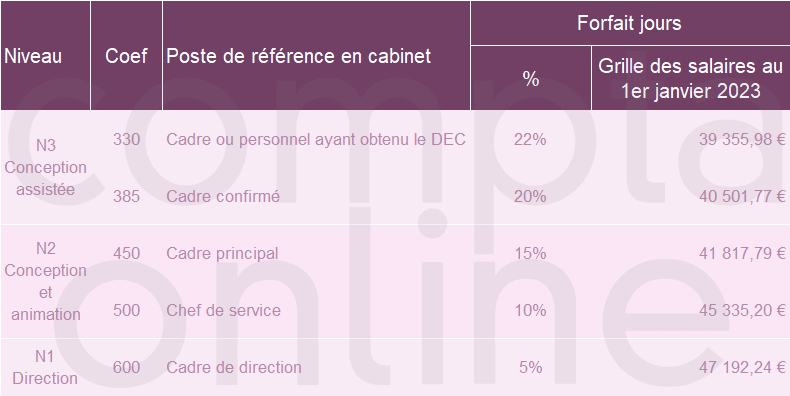 découvrez les nombreux avantages d'un cabinet comptable à couëron : expertise locale, conseils personnalisés et accompagnement sur mesure pour optimiser la gestion de votre entreprise.