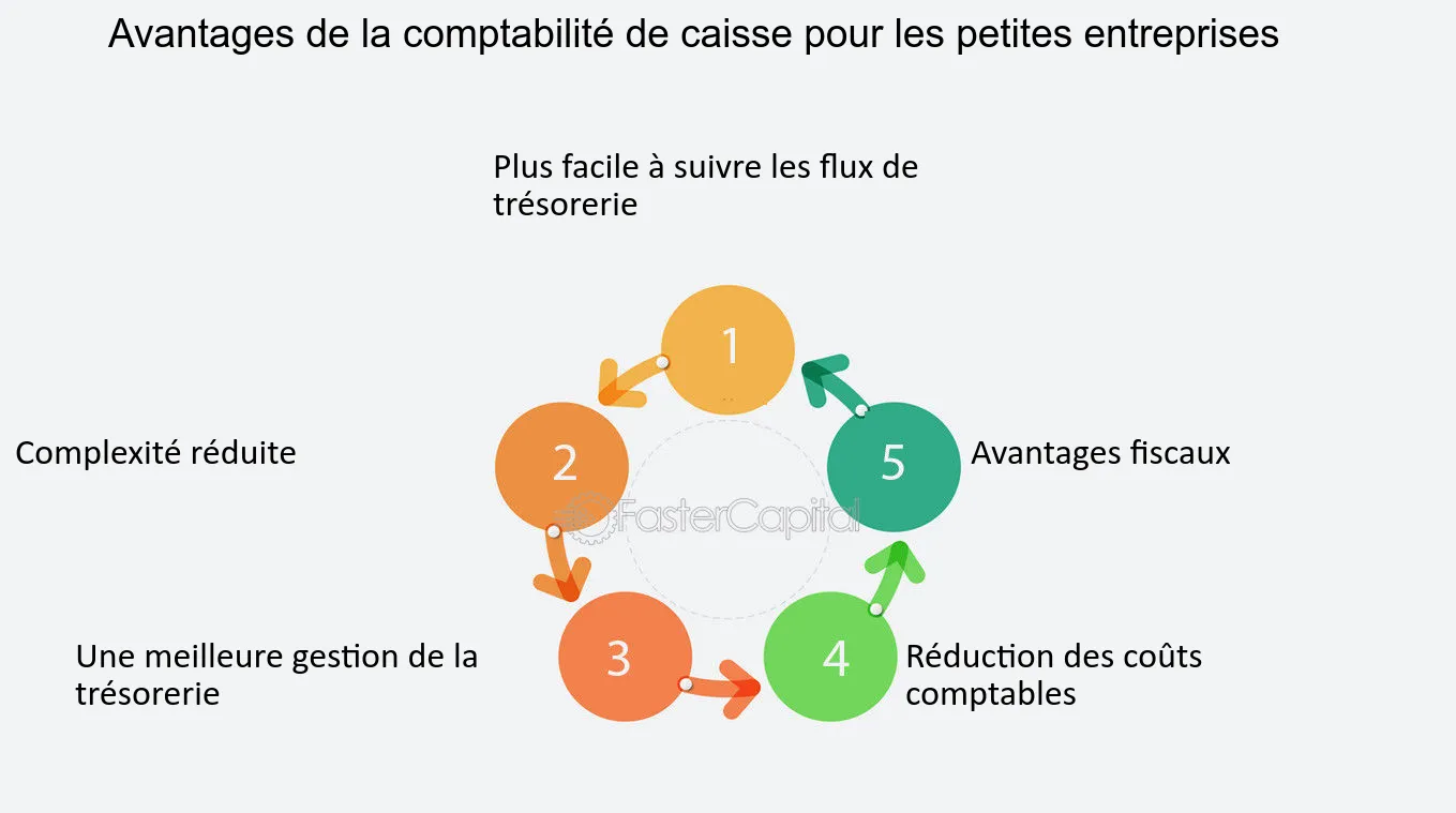découvrez les nombreux avantages d'un cabinet comptable digne : expertise professionnelle, accompagnement personnalisé, optimisation fiscale et gain de temps pour les entrepreneurs et les entreprises. faites le choix de la tranquillité d'esprit avec des experts à vos côtés.