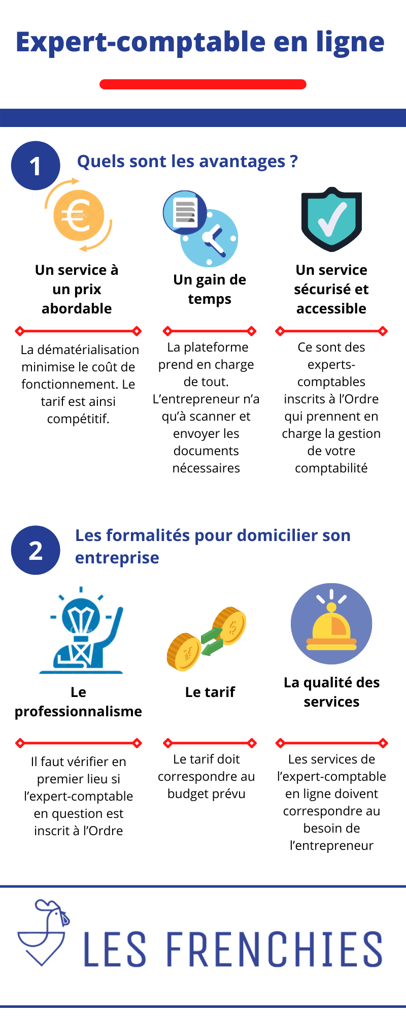 découvrez les nombreux avantages d'un cabinet comptable en ligne : flexibilité, économies de temps et d'argent, accès à des outils numériques performants, et un accompagnement personnalisé pour optimiser la gestion de votre entreprise.