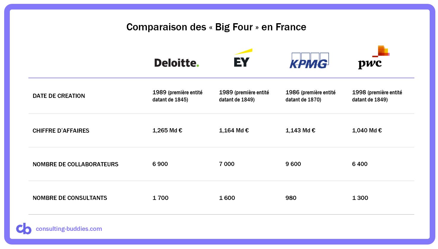 découvrez les nombreux avantages de travailler avec un cabinet comptable international : expertise globale, conformité aux normes diverses, optimisation fiscale et accompagnement sur mesure pour votre entreprise à l'international.