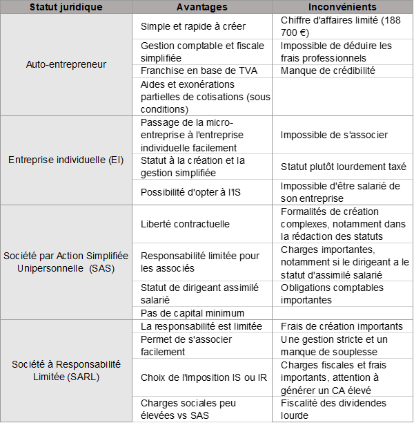 découvrez les avantages d'un cabinet comptable international : expertise globale, conformité fiscale, optimisation financière et conseils adaptés à votre entreprise. maximisez votre succès à l'international grâce à un accompagnement personnalisé.