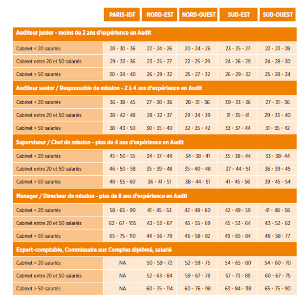 découvrez les avantages d'un cabinet comptable à metz : expertise locale, conseils personnalisés, optimisation fiscale et gain de temps pour les entrepreneurs. faites le choix de la sérénité financière avec nos services adaptés à vos besoins.