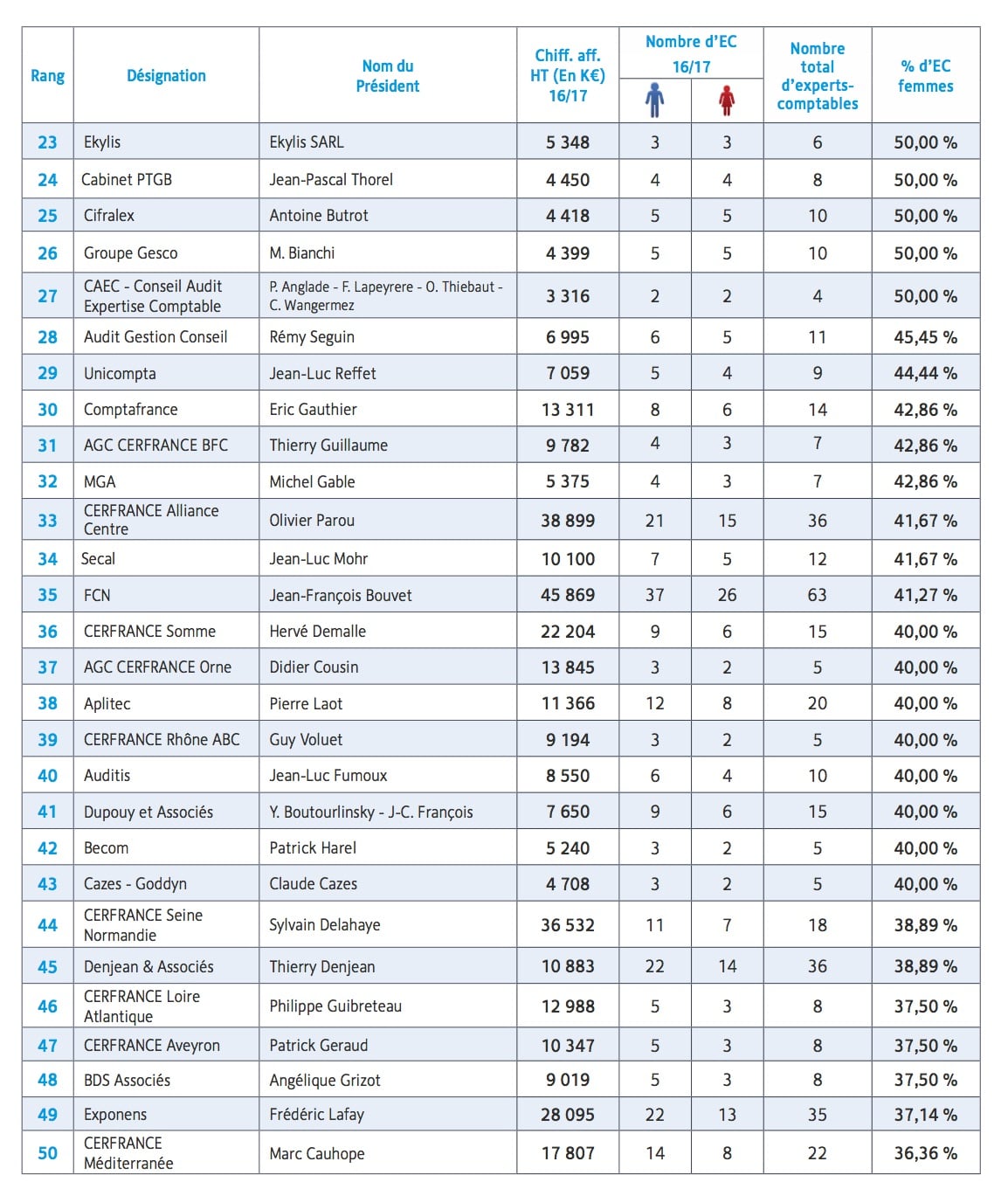 découvrez les avantages d'un cabinet comptable à montady : expertise, gain de temps, conseils personnalisés et optimisation fiscale pour les entrepreneurs et les particuliers. profitez d'un accompagnement sur mesure pour gérer efficacement vos finances.
