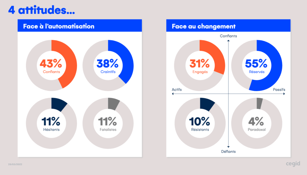 découvrez les avantages du cabinet comptable montgrand : expertise personnalisée, gain de temps, optimisation fiscale et accompagnement sur mesure pour tous vos besoins comptables et financiers.