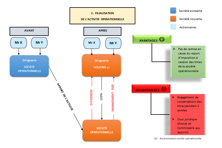 découvrez les avantages d'un cabinet comptable à paris 75003. bénéficiez d'une expertise locale, d'un accompagnement personnalisé et d'un gain de temps pour la gestion de vos finances. optez pour une solution adaptée à vos besoins pour optimiser votre entreprise.