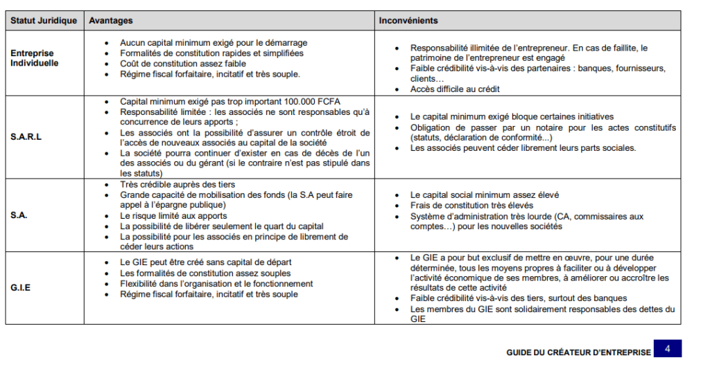 découvrez les nombreux avantages d'un cabinet comptable au sénégal : expertise locale, optimisation fiscale, gestion simplifiée de votre comptabilité, et conseils personnalisés pour le succès de votre entreprise.