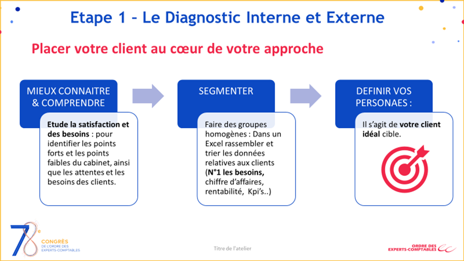 découvrez les avantages d'un cabinet comptable au sénégal : expertise locale, optimisation fiscale, gestion des finances d'entreprise, et conseils stratégiques pour maximiser la croissance de votre activité.