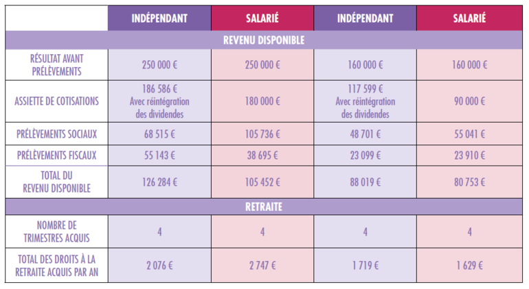 découvrez les avantages d'un cabinet comptable chez silic : une expertise pointue, une gestion optimisée de vos finances, des conseils personnalisés et un accompagnement sur mesure pour la croissance de votre entreprise.