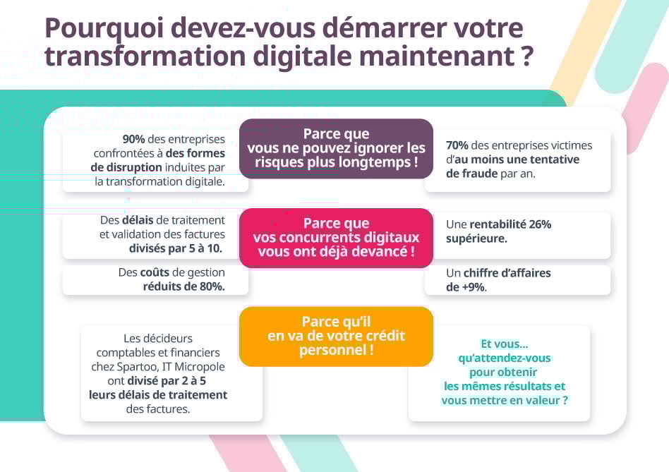 découvrez les nombreux avantages d'un cabinet digital d'expertise comptable : gain de temps, accessibilité des données, optimisation des coûts et conseils personnalisés. simplifiez la gestion de votre comptabilité grâce aux solutions numériques innovantes et efficaces.