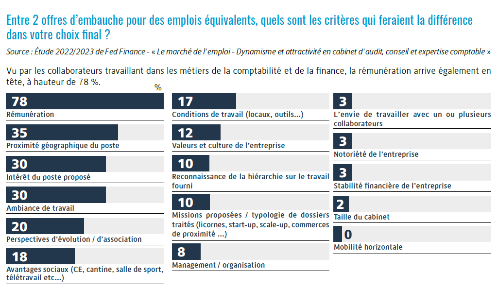 découvrez les nombreux avantages de faire appel à un cabinet d'expertise comptable dans le département 35. optimisez la gestion de vos finances, bénéficiez de conseils personnalisés, et assurez la conformité de votre entreprise tout en gagnant du temps. ne laissez rien au hasard, confiez vos comptes à des experts.