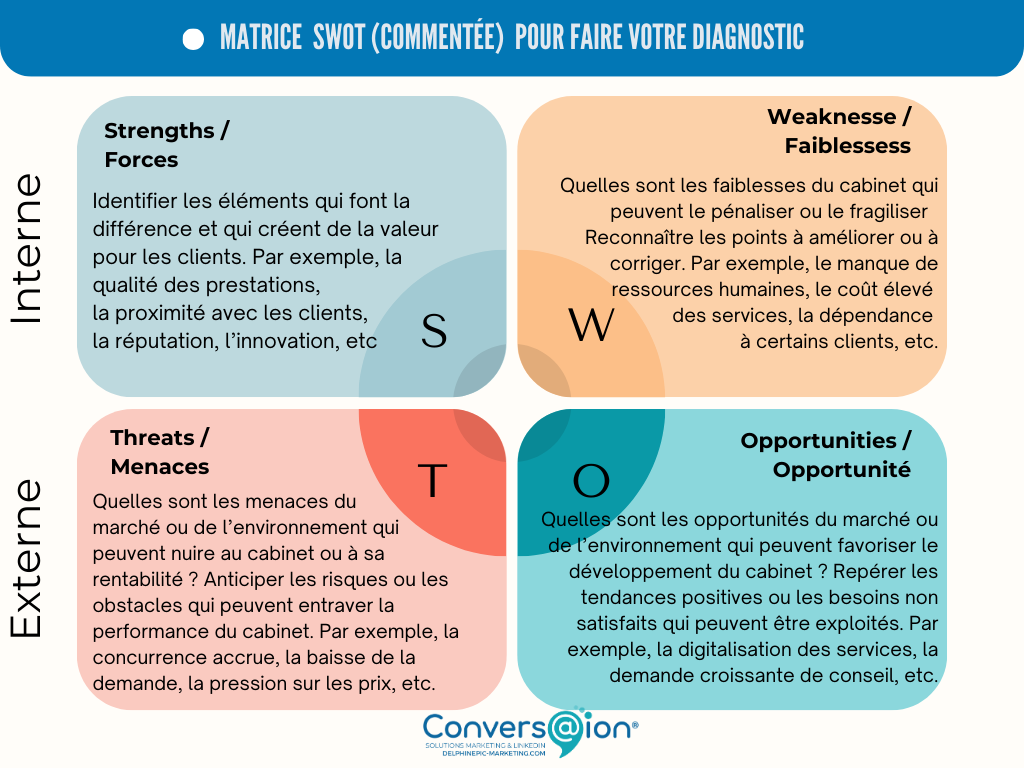 découvrez les nombreux avantages d'un cabinet d'expertise comptable comme acl. profitez d'une gestion optimisée de vos finances, d'un accompagnement personnalisé et de conseils adaptés pour propulser votre entreprise vers le succès. simplifiez votre comptabilité et concentrez-vous sur votre cœur de métier avec l'expertise d'acl.